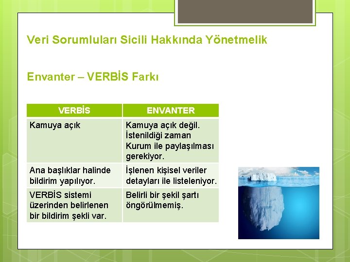 Veri Sorumluları Sicili Hakkında Yönetmelik Envanter – VERBİS Farkı VERBİS ENVANTER Kamuya açık değil.