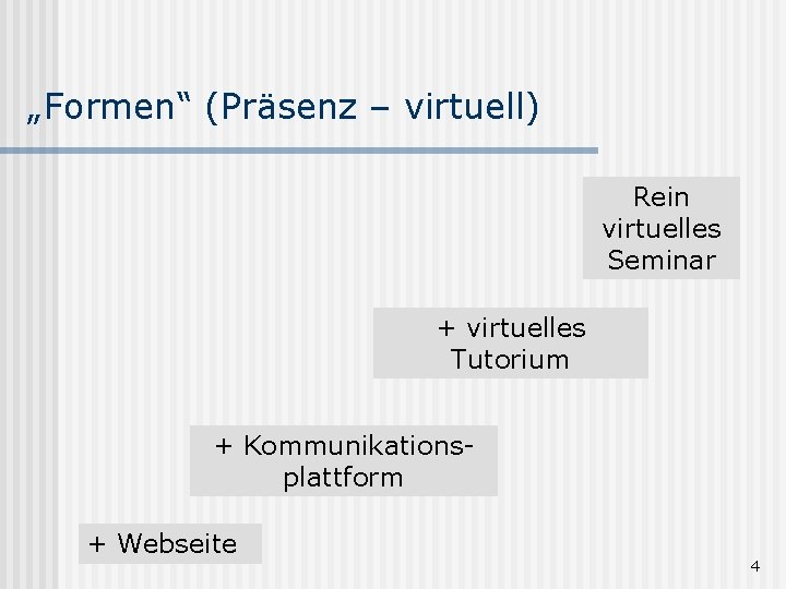 „Formen“ (Präsenz – virtuell) Rein virtuelles Seminar + virtuelles Tutorium + Kommunikationsplattform + Webseite