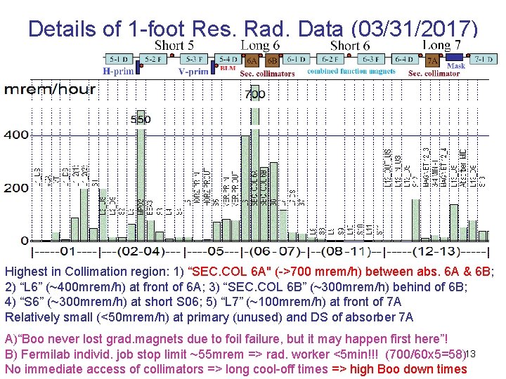 Details of 1 -foot Res. Rad. Data (03/31/2017) Highest in Collimation region: 1) “SEC.