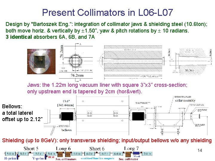 Present Collimators in L 06 -L 07 Design by "Bartoszek Eng. “: integration of