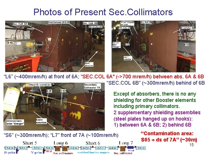 Photos of Present Sec. Collimators “L 6” (~400 mrem/h) at front of 6 A;