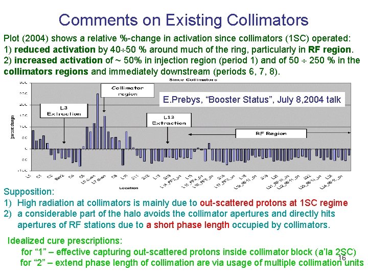 Comments on Existing Collimators Plot (2004) shows a relative %-change in activation since collimators