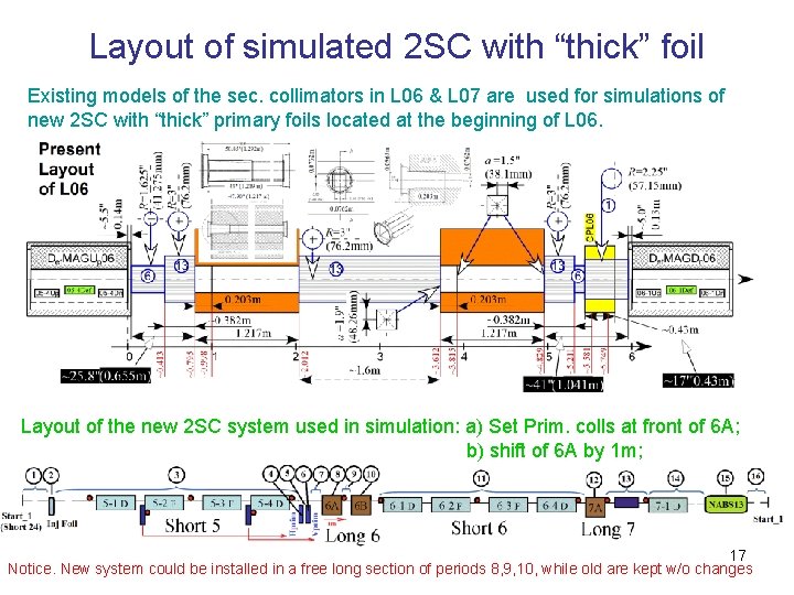 Layout of simulated 2 SC with “thick” foil Existing models of the sec. collimators