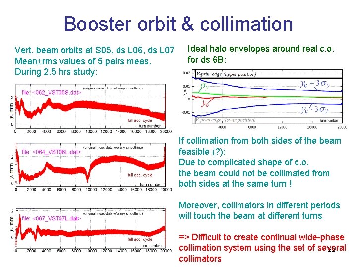 Booster orbit & collimation Vert. beam orbits at S 05, ds L 06, ds