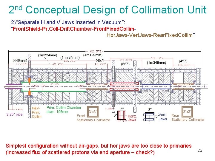 2 nd Conceptual Design of Collimation Unit 2)“Separate H and V Jaws Inserted in