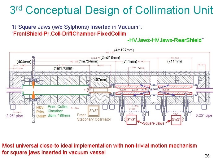 3 rd Conceptual Design of Collimation Unit 1)“Square Jaws (w/o Sylphons) Inserted in Vacuum”: