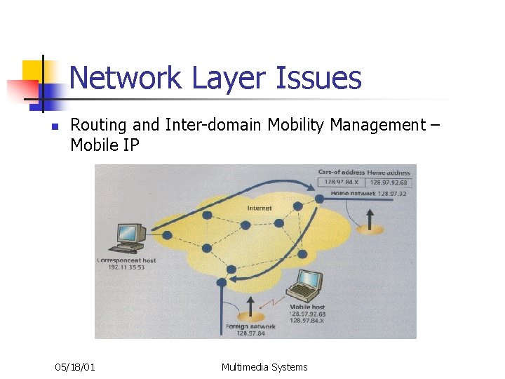 Network Layer Issues n Routing and Inter-domain Mobility Management – Mobile IP 05/18/01 Multimedia
