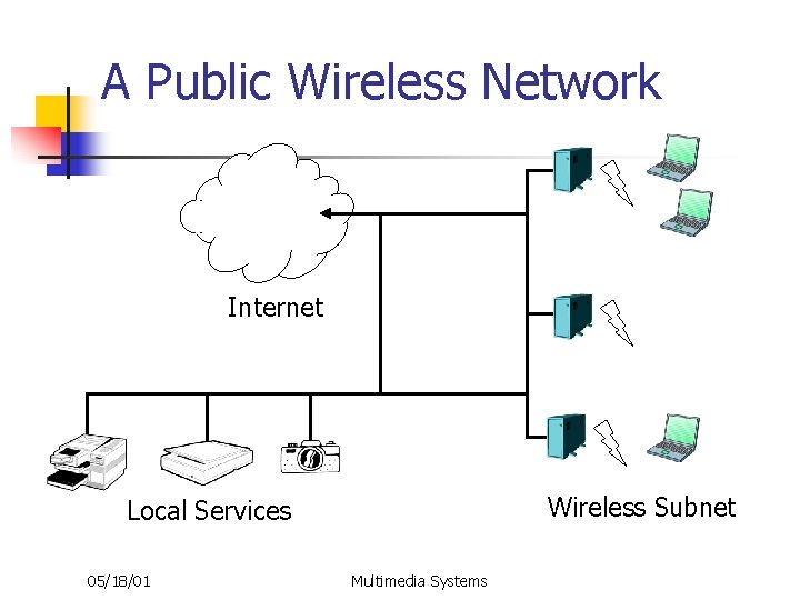 A Public Wireless Network Internet Wireless Subnet Local Services 05/18/01 Multimedia Systems 
