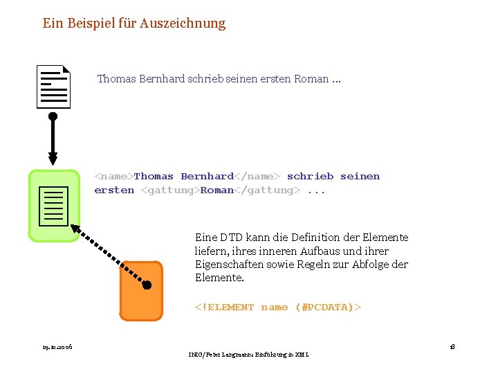 Ein Beispiel für Auszeichnung 3 Thomas Bernhard schrieb seinen ersten Roman. . . <name>Thomas