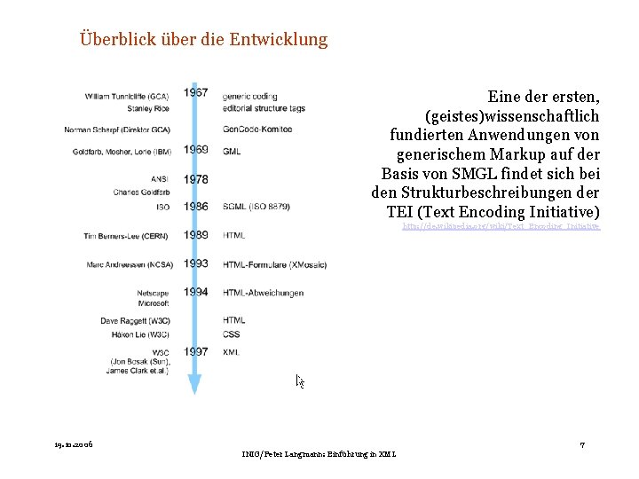 Überblick über die Entwicklung Eine der ersten, (geistes)wissenschaftlich fundierten Anwendungen von generischem Markup auf