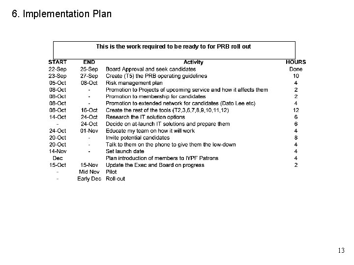 6. Implementation Plan This is the work required to be ready to for PRB