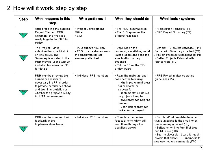 2. How will it work, step by step Step A 1 A 2 A