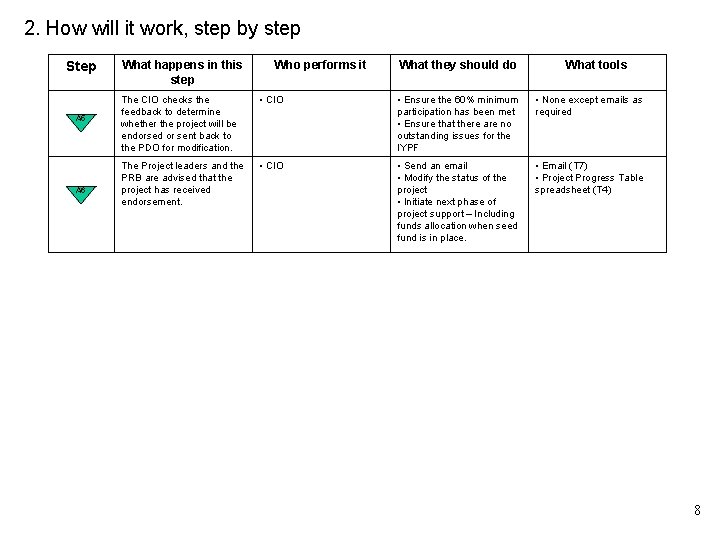 2. How will it work, step by step Step A 5 A 6 What