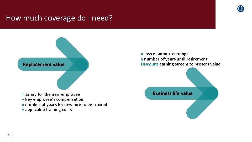 How much coverage do I need? Replacement value = salary for the new employee
