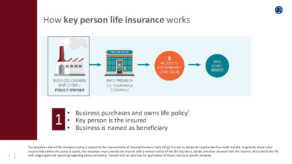 How key person life insurance works 1 7 • Business purchases and owns life