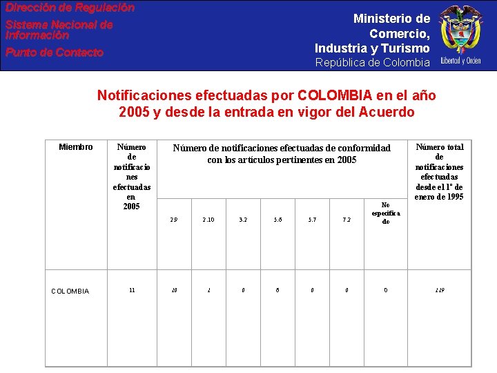 Dirección de Regulación Ministerio de Comercio, Industria y Turismo Sistema Nacional de Información Punto