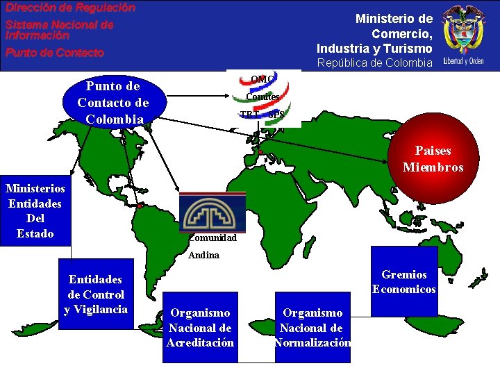 Dirección de Regulación Ministerio de Comercio, Industria y Turismo Sistema Nacional de Información Punto