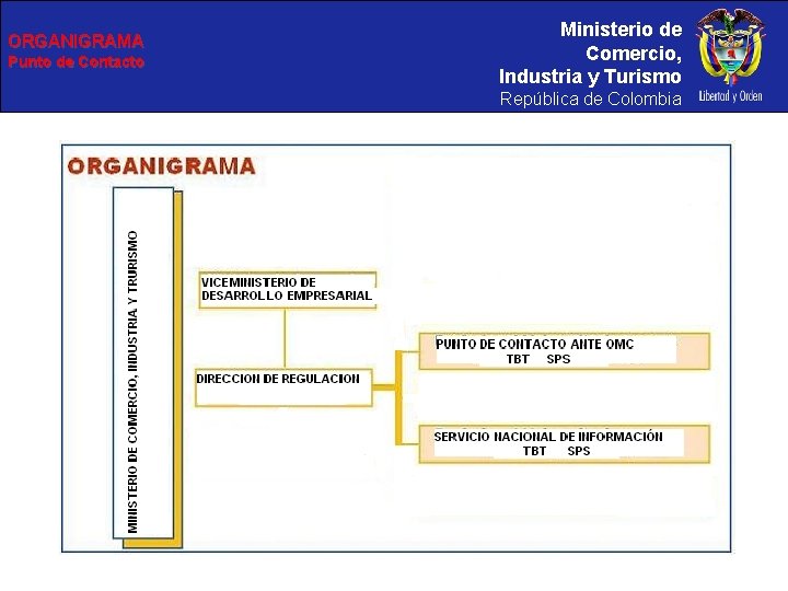 ORGANIGRAMA Punto de Contacto Ministerio de Comercio, Industria y Turismo República de Colombia 