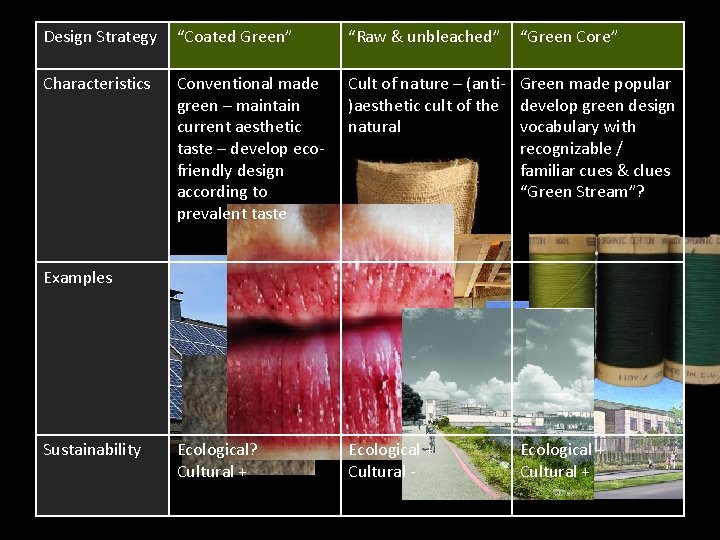 Design Strategy “Coated Green” “Raw & unbleached” “Green Core” Characteristics Conventional made green –