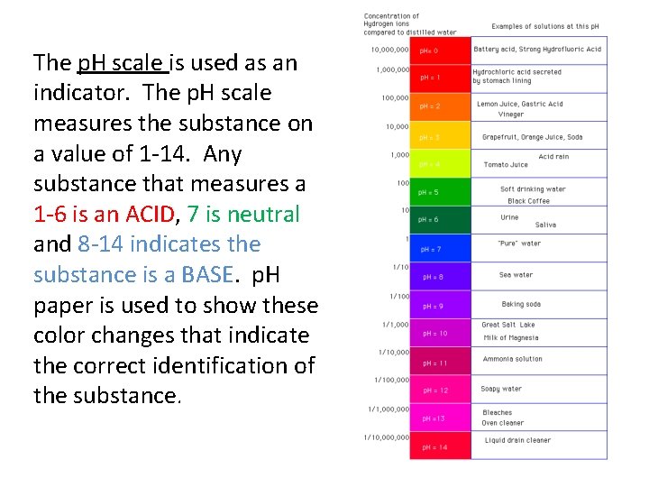 The p. H scale is used as an indicator. The p. H scale measures