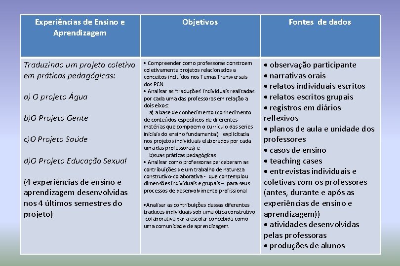 Experiências de Ensino e Aprendizagem Objetivos Fontes de dados Traduzindo um projeto coletivo em