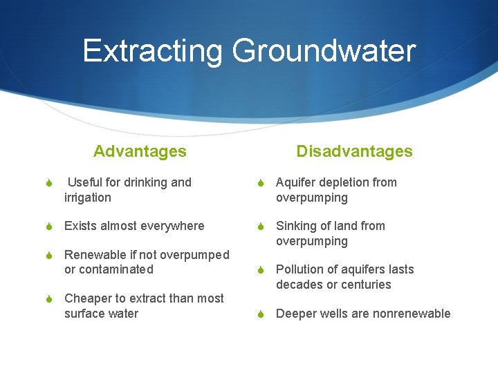 Extracting Groundwater Advantages S Useful for drinking and irrigation S Exists almost everywhere S