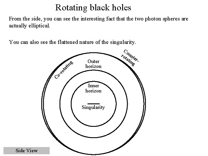 Rotating black holes From the side, you can see the interesting fact that the