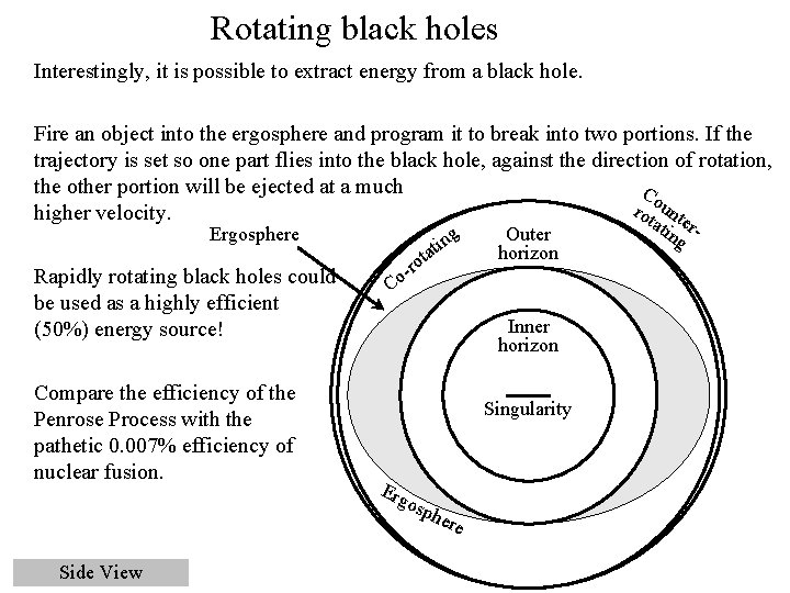 Rotating black holes Interestingly, it is possible to extract energy from a black hole.