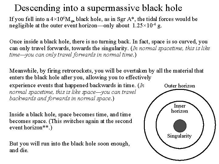 Descending into a supermassive black hole If you fell into a 4× 106 M