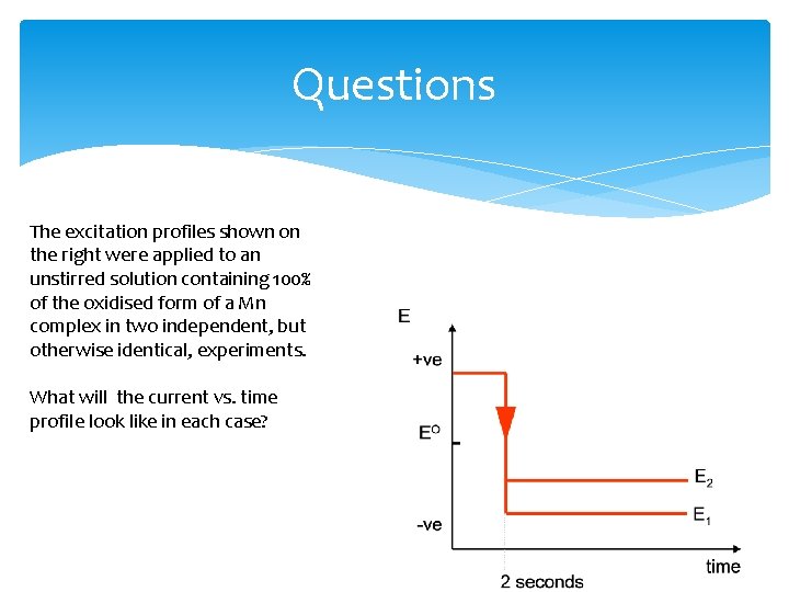 Questions The excitation profiles shown on the right were applied to an unstirred solution