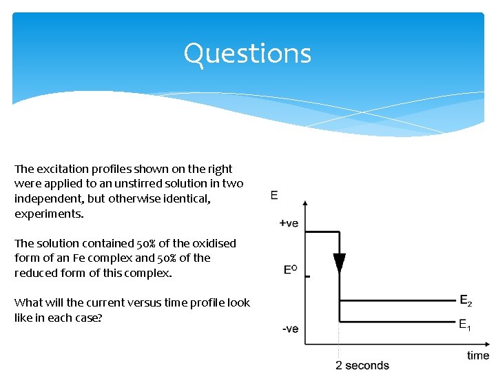 Questions The excitation profiles shown on the right were applied to an unstirred solution