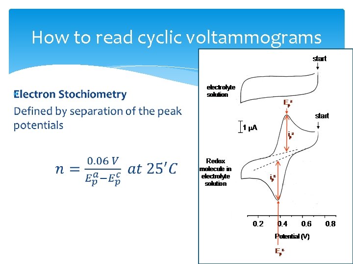 How to read cyclic voltammograms 