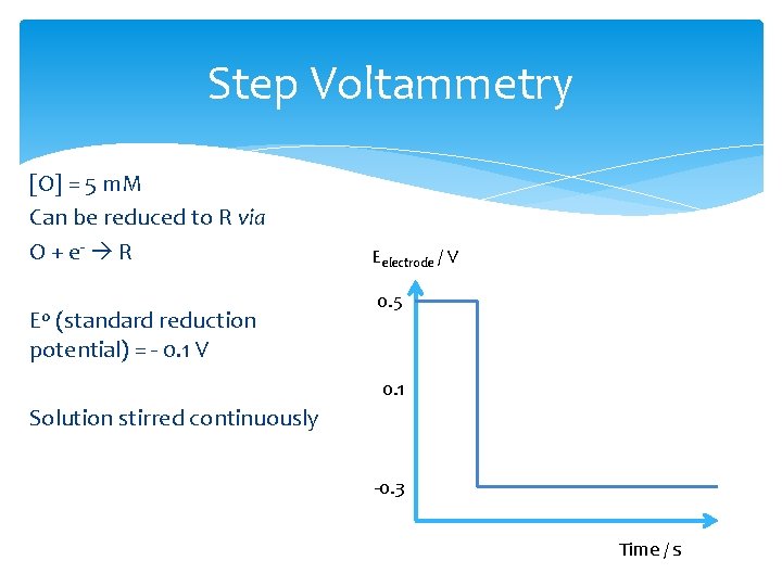 Step Voltammetry [O] = 5 m. M Can be reduced to R via O