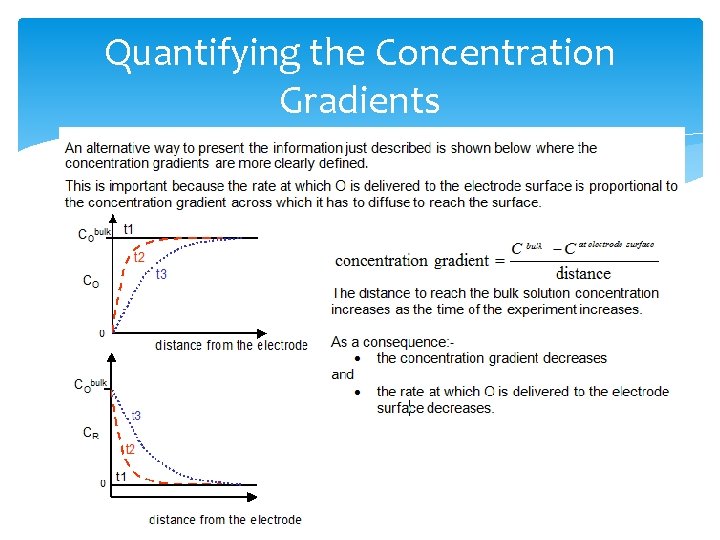 Quantifying the Concentration Gradients 