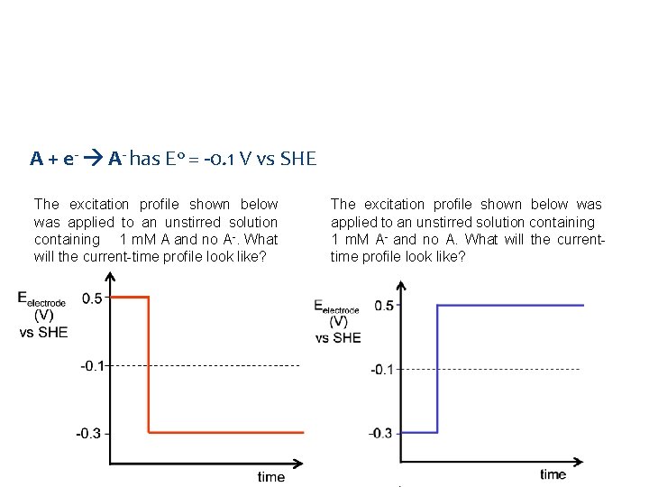 Question A + e- A- has E 0 = -0. 1 V vs SHE