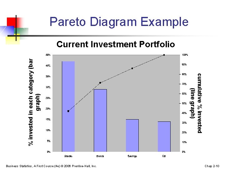 Pareto Diagram Example Business Statistics, A First Course (4 e) © 2006 Prentice-Hall, Inc.