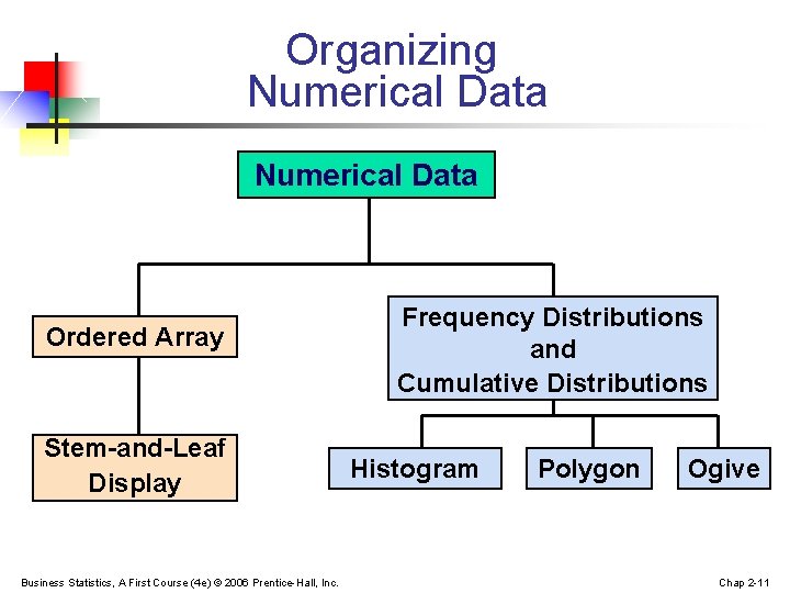 Organizing Numerical Data Ordered Array Stem-and-Leaf Display Business Statistics, A First Course (4 e)