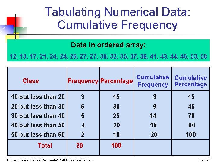 Tabulating Numerical Data: Cumulative Frequency Data in ordered array: 12, 13, 17, 21, 24,
