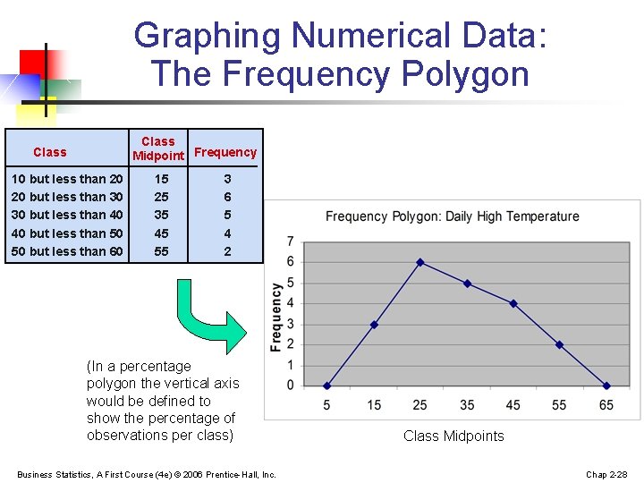 Graphing Numerical Data: The Frequency Polygon Class Midpoint Frequency Class 10 but less than
