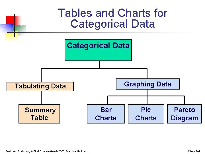 Tables and Charts for Categorical Data Graphing Data Tabulating Data Summary Table Business Statistics,