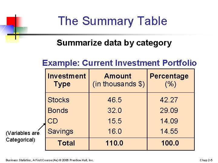 The Summary Table Summarize data by category Example: Current Investment Portfolio Investment Amount Percentage