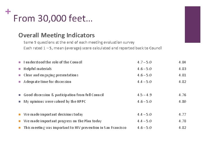 + From 30, 000 feet… Overall Meeting Indicators Same 9 questions at the end