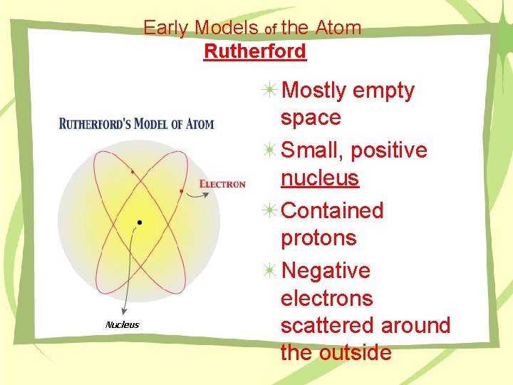Early Models of the Atom Rutherford Mostly empty space Small, positive nucleus Contained protons