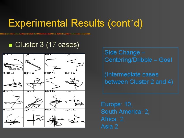 Experimental Results (cont’d) n Cluster 3 (17 cases) Side Change – Centering/Dribble – Goal