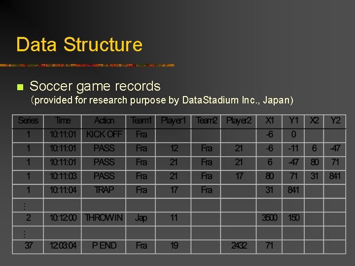 Data Structure n Soccer game records （provided for research purpose by Data. Stadium Inc.