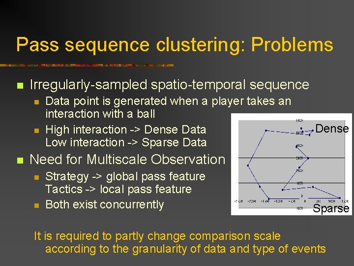 Pass sequence clustering: Problems n Irregularly-sampled spatio-temporal sequence n n n Data point is