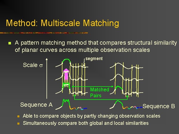 Method: Multiscale Matching n A pattern matching method that compares structural similarity of planar