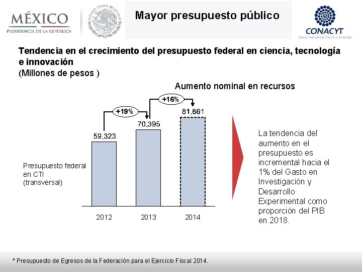 Mayor presupuesto público Tendencia en el crecimiento del presupuesto federal en ciencia, tecnología e