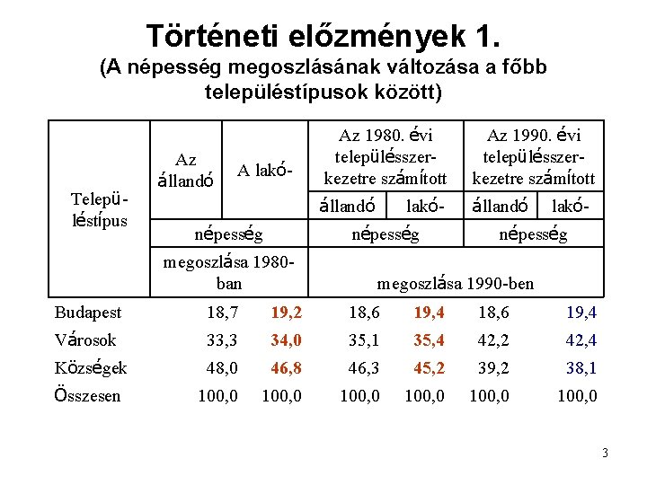 Történeti előzmények 1. (A népesség megoszlásának változása a főbb településtípusok között) Településtípus Az állandó