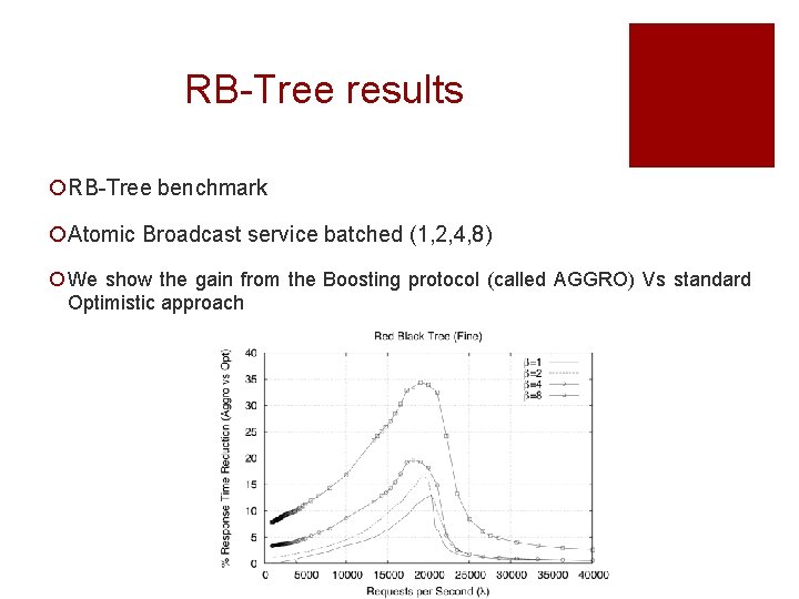 RB-Tree results ¡RB-Tree benchmark ¡Atomic Broadcast service batched (1, 2, 4, 8) ¡ We